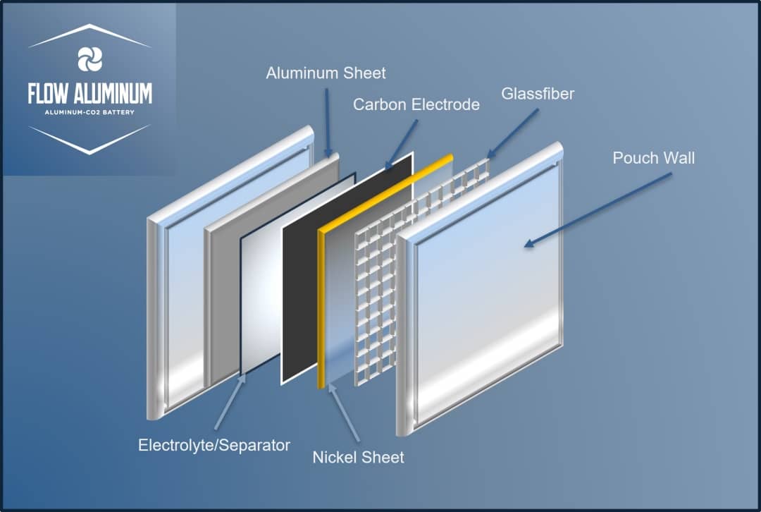Pouch Cell Schematic